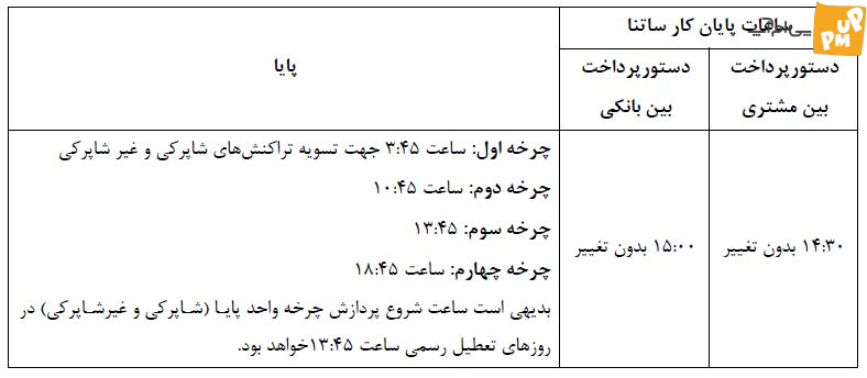 تغییرات ساعت کاری ساتنا و پایا اعلام شد!/ جدول ساعت کاری