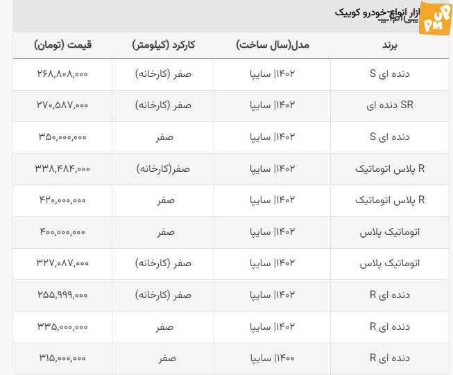 کاهش قیمت ۱۰۰ میلون تومانی کوییک از اردیبهشت ماه تا امروز! | جدول قیمت