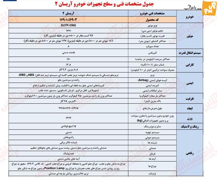 ثبت نام ایران خودرو بدون قرعه کشی و تحویل 30 روزه!/جزئیات