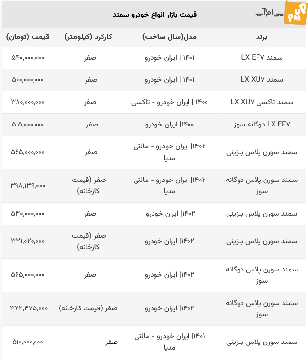 سمند هم 380 میلیونی شد!/جدول