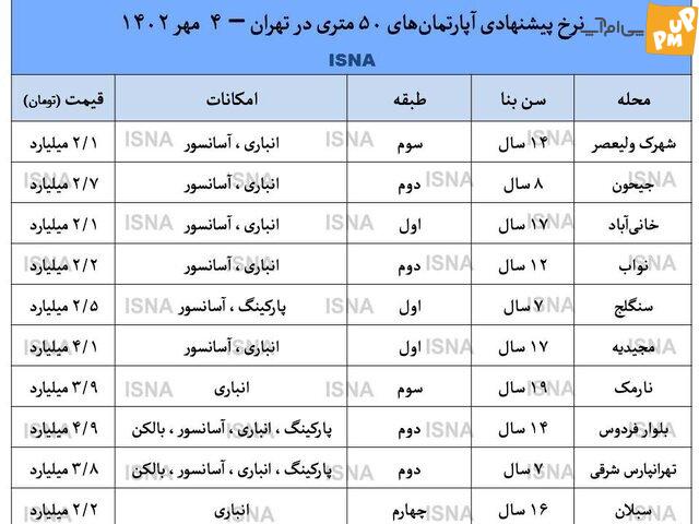 قیمت روز آپارتمان 50 متری در تهران