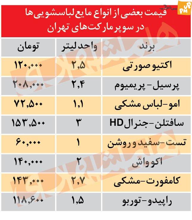 قیمت مواد شوینده / شوینده لباسشویی بین 15 تا 30 درصد افزایش یافته است