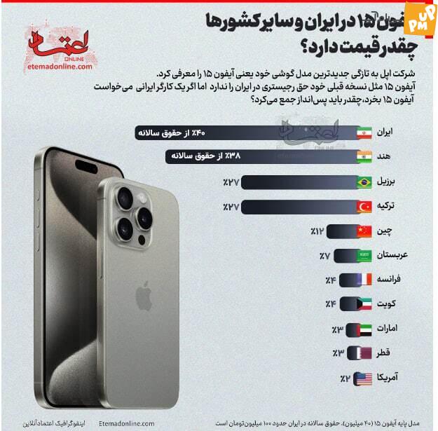 با این جدول قیمت آیفون 15 در ایران را پیش بینی کنید!/جدول