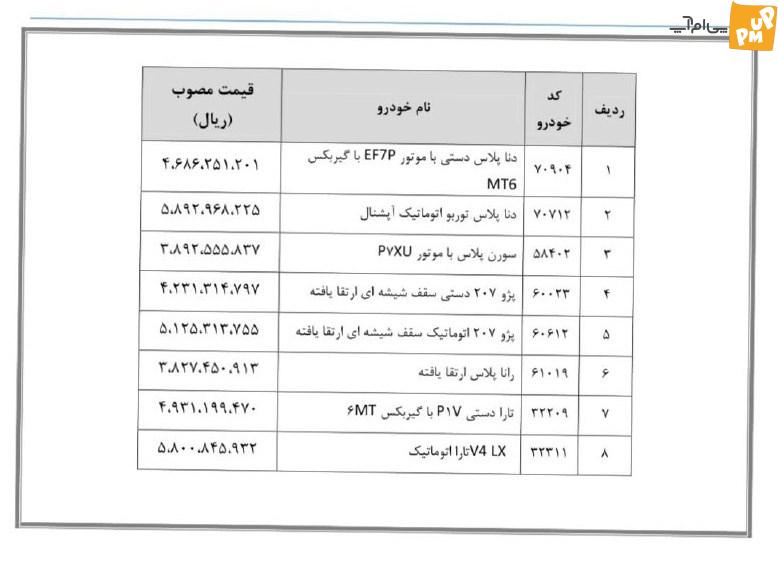 اعلام قیمت 8 خودرو/جزئیات و جدول