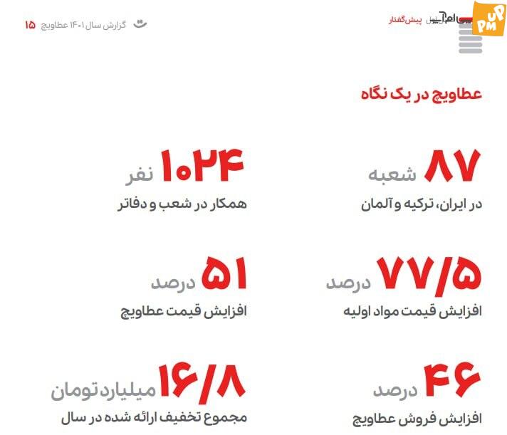 طعم های فراتر از همه مرزها