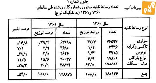 عکس های جالب از ترافیک تهران 40 سال پیش