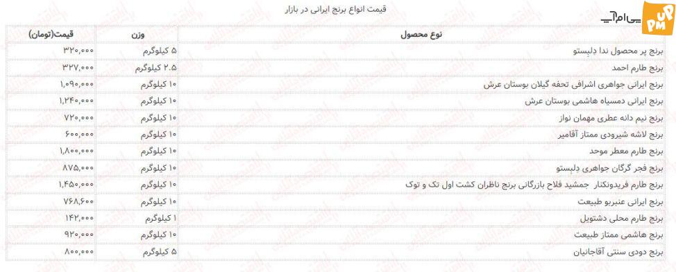 قیمت جدید انواع برنج در بازار/جدول