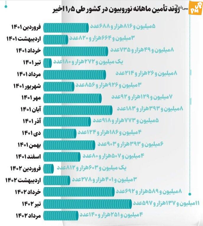 عوارض خطرناک نوروبیون!